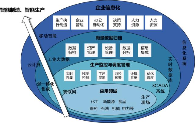 华睿源智慧工厂 scada