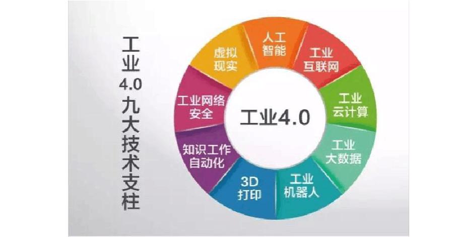 青岛华睿源科技有限公司 工业4.0