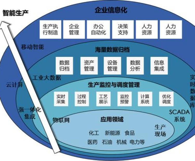 华睿源智慧工厂 scada